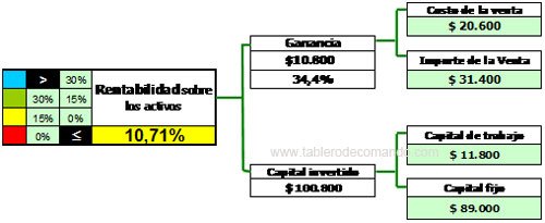 ROI - Retorno de la Inversión roi simulador 4 baja ROI (Retorno de la Inversión) o la Rentabilidad de un Plan Estrategico