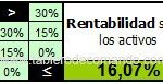 ROI - Retorno de la Inversión roi simulador 6 baja 150x77 ROI (Retorno de la Inversión) o la Rentabilidad de un Plan Estrategico