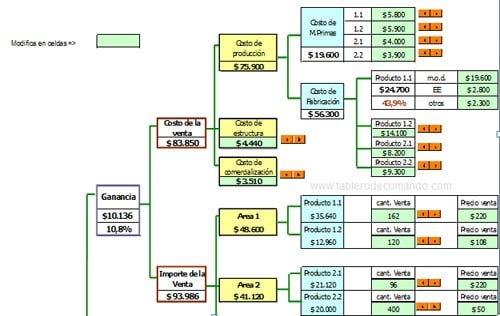 ROI - Retorno de la Inversión roi simulador 7 baja ROI (Retorno de la Inversión) o la Rentabilidad de un Plan Estrategico