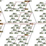 Diagrama de Ishikawa Matemático de los Procesos