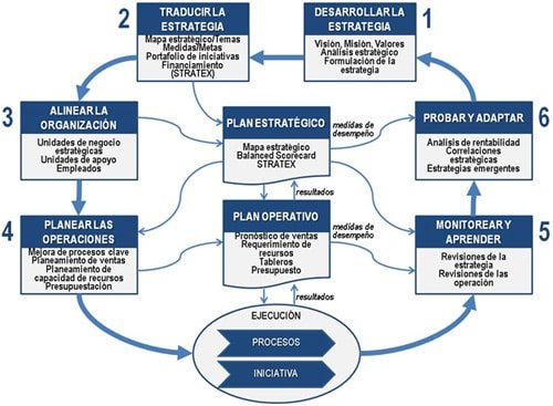 Sistemas de Informacin Gerencial