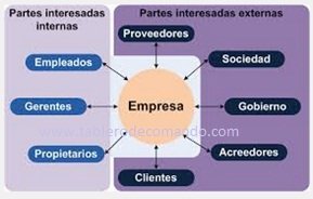ISO 9001 ANALISIS DATO iso 9001 analisis dato: