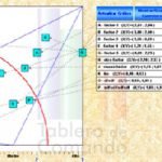 Identificación Matemática de Factores Críticos de Éxito (FCE)