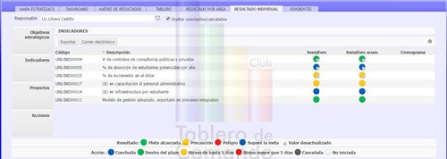 POA - Plan Operativo Anual