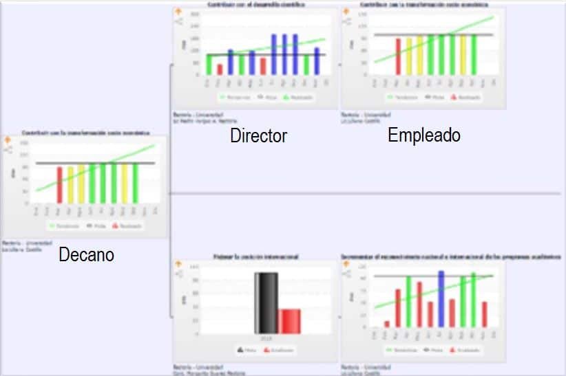 Monitoreo web del decano