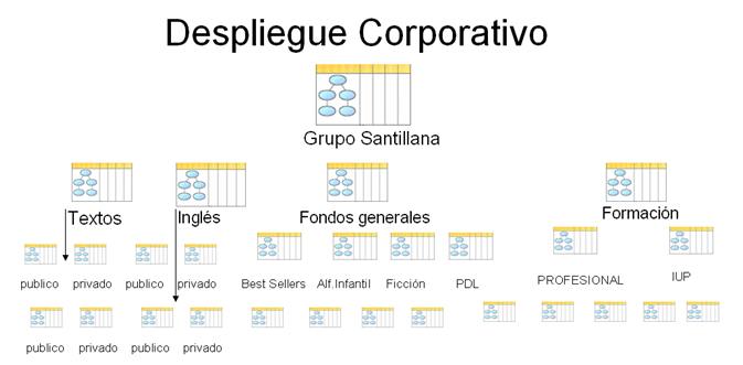balanced scorecard ejemplo en un caso real club tablero de comando balanced scorecard ejemplo en un caso real club tablero de comando