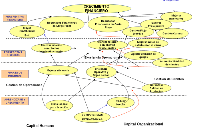 balanced scorecard ejemplo en un caso real club tablero de comando balanced scorecard ejemplo en un caso real club tablero de comando