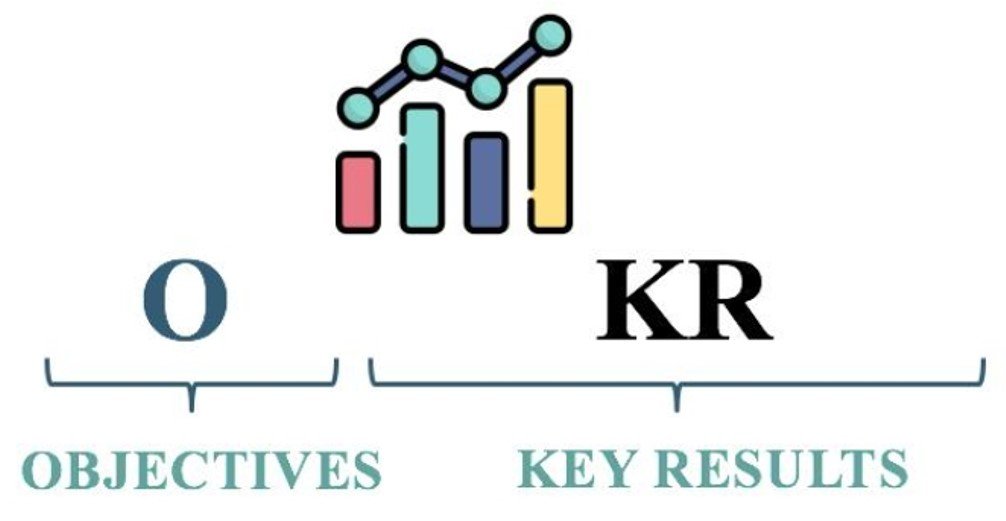 okr objetivos resultados clave
